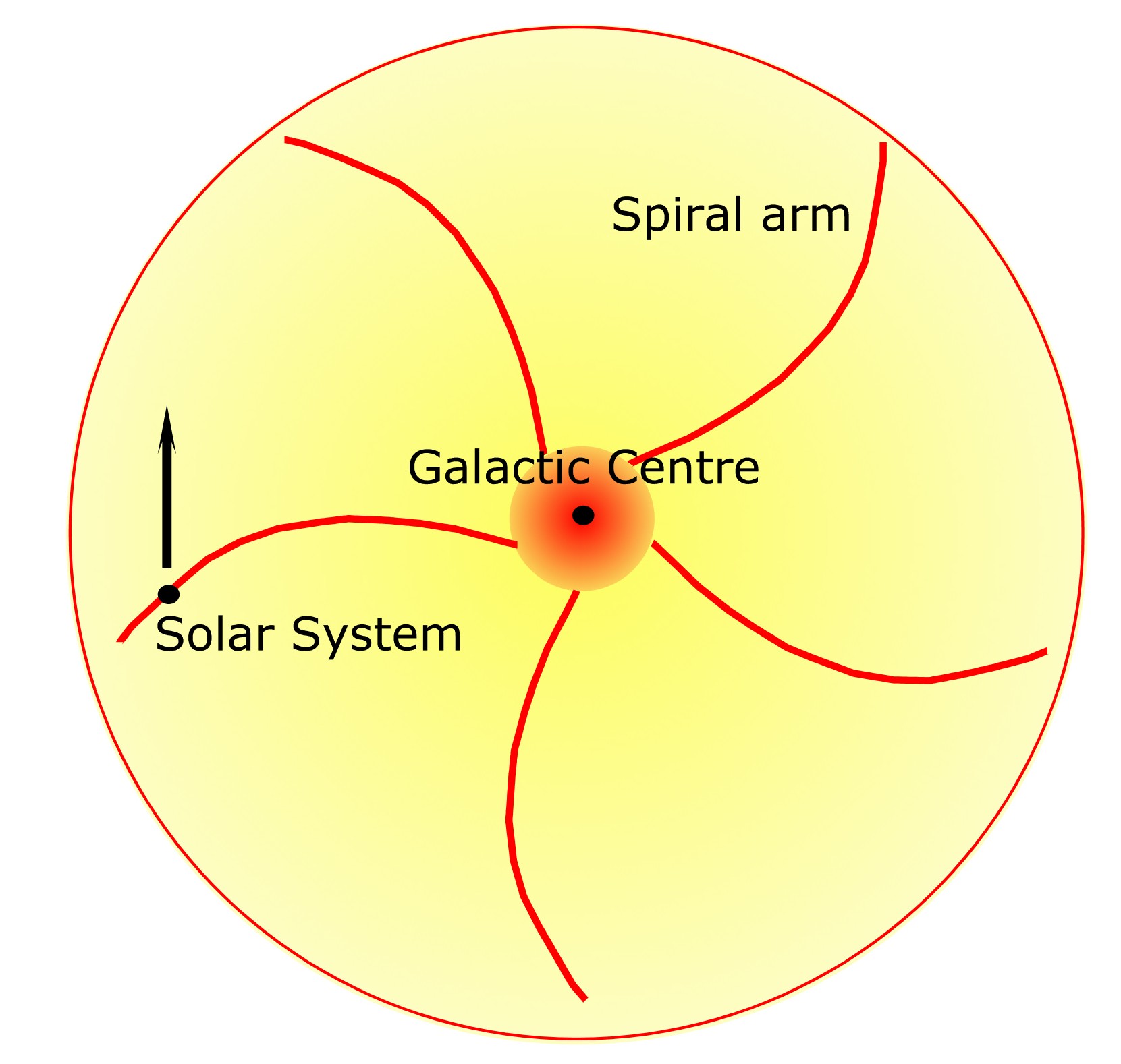 precession